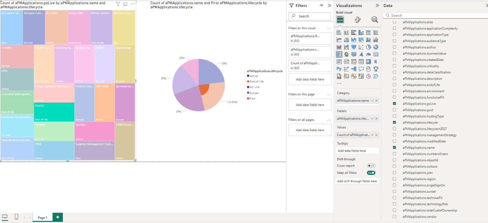 Charts are generated 